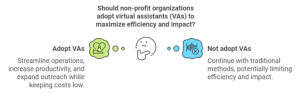 Virtual Assistant for Nonprofits: Tasks, Tools & Costs
